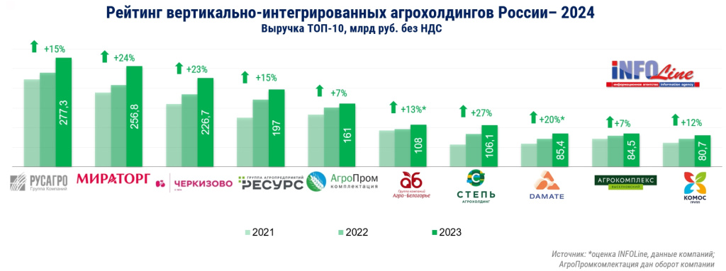РЕйтингАПК2024.jpg РЕйтингАПК2024.jpg