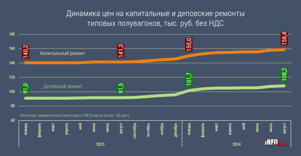 динамика цен на ремонт.jpg динамика цен на ремонт.jpg