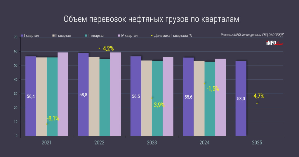 перевозки нефтеналивных грузов_Q1 2025.jpg перевозки нефтеналивных грузов_Q1 2025.jpg