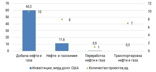 Инвестпроекты нефтегаз Казахстан.jpg Инвестпроекты нефтегаз Казахстан.jpg