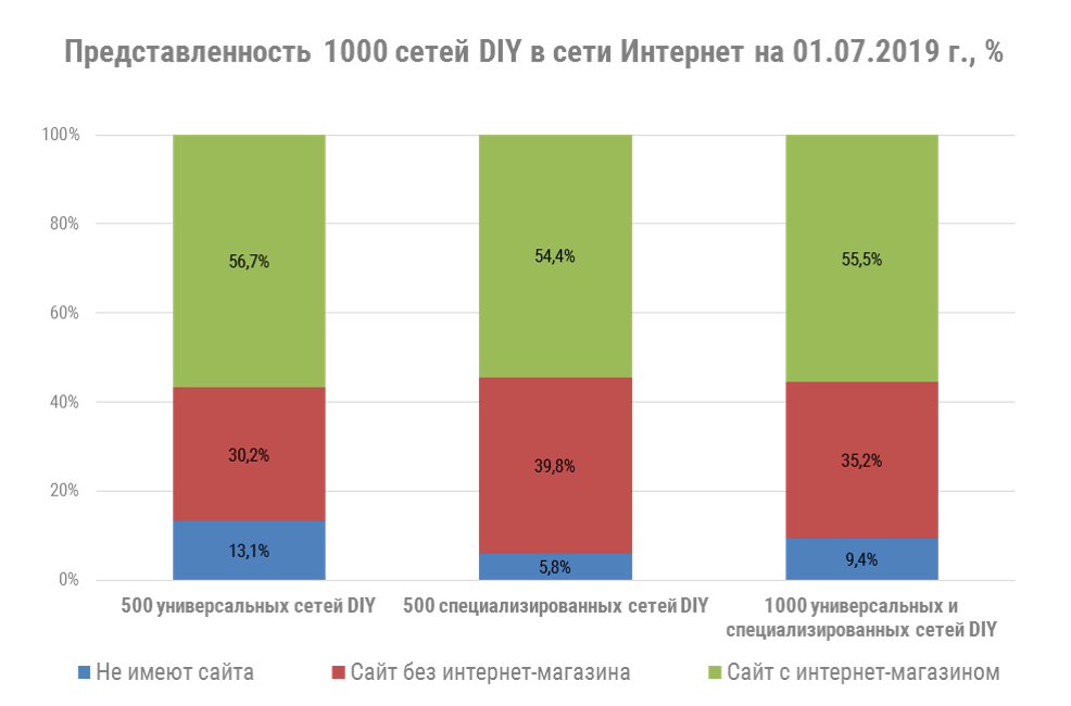 И-М 1000 сетей.png И-М 1000 сетей.png