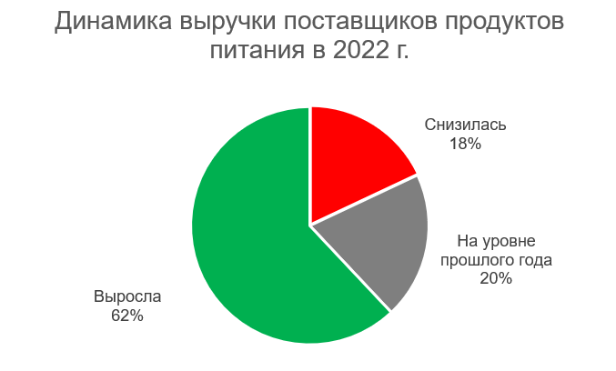 динамика продаж.png динамика продаж.png
