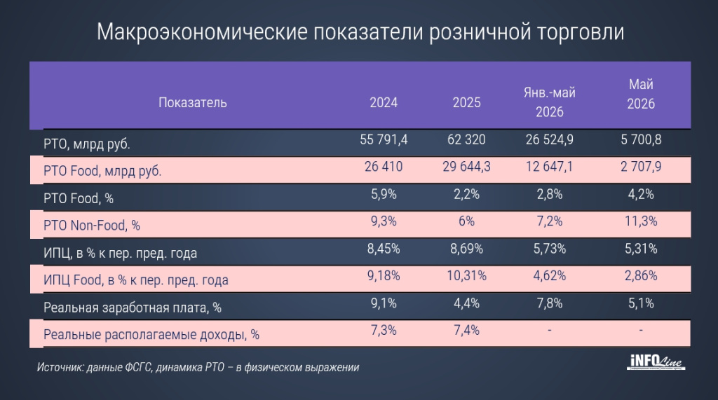 саммари FMCG_июнь26.jpg саммари FMCG_июнь26.jpg